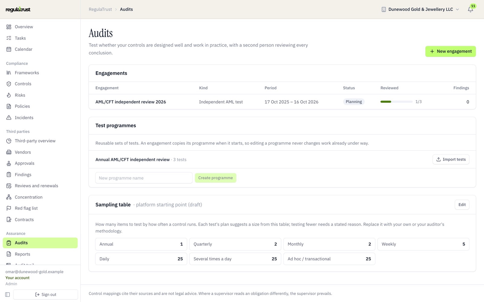 Audits and test programmes