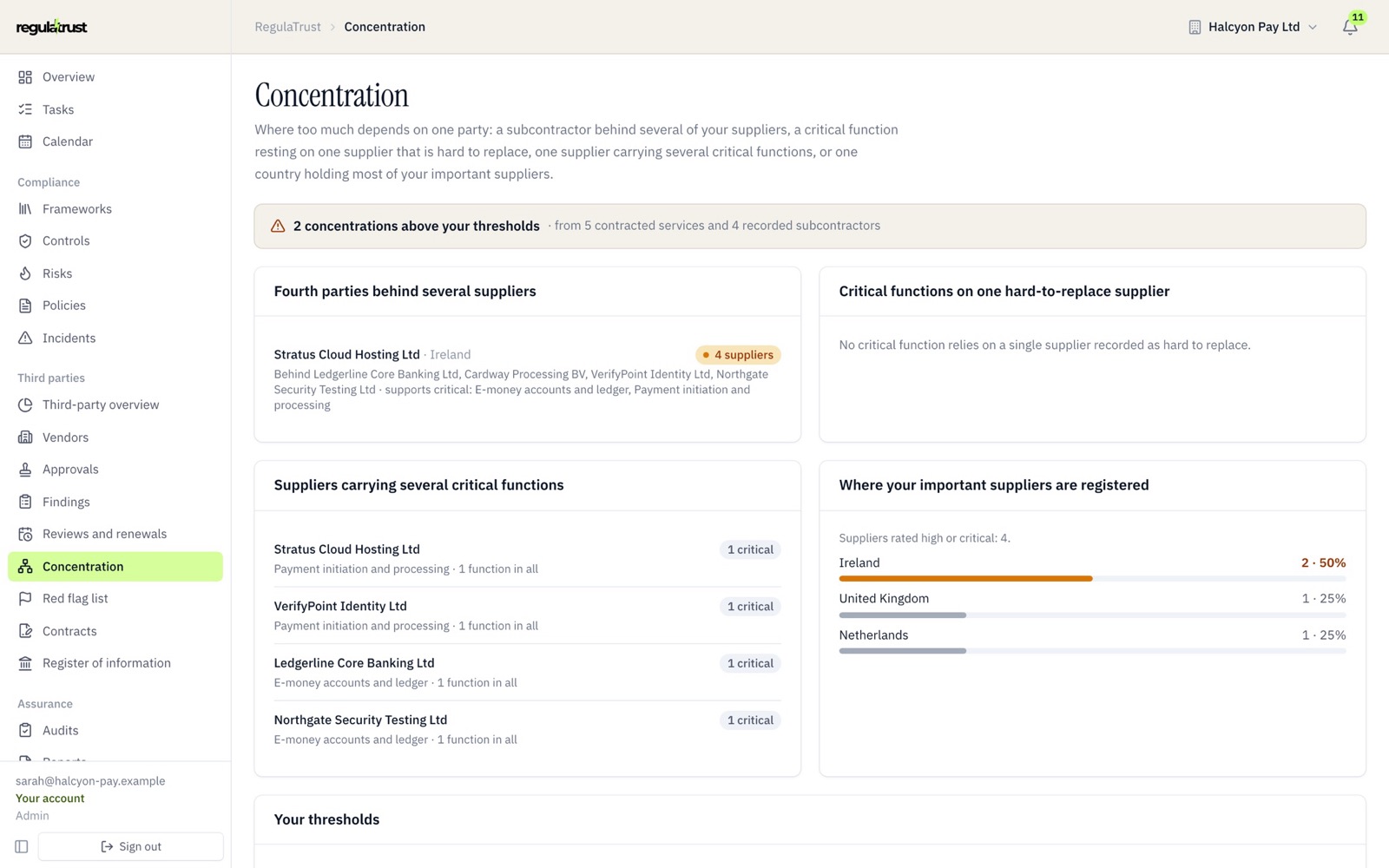 Concentration: a subcontractor behind several suppliers, and where important suppliers are registered