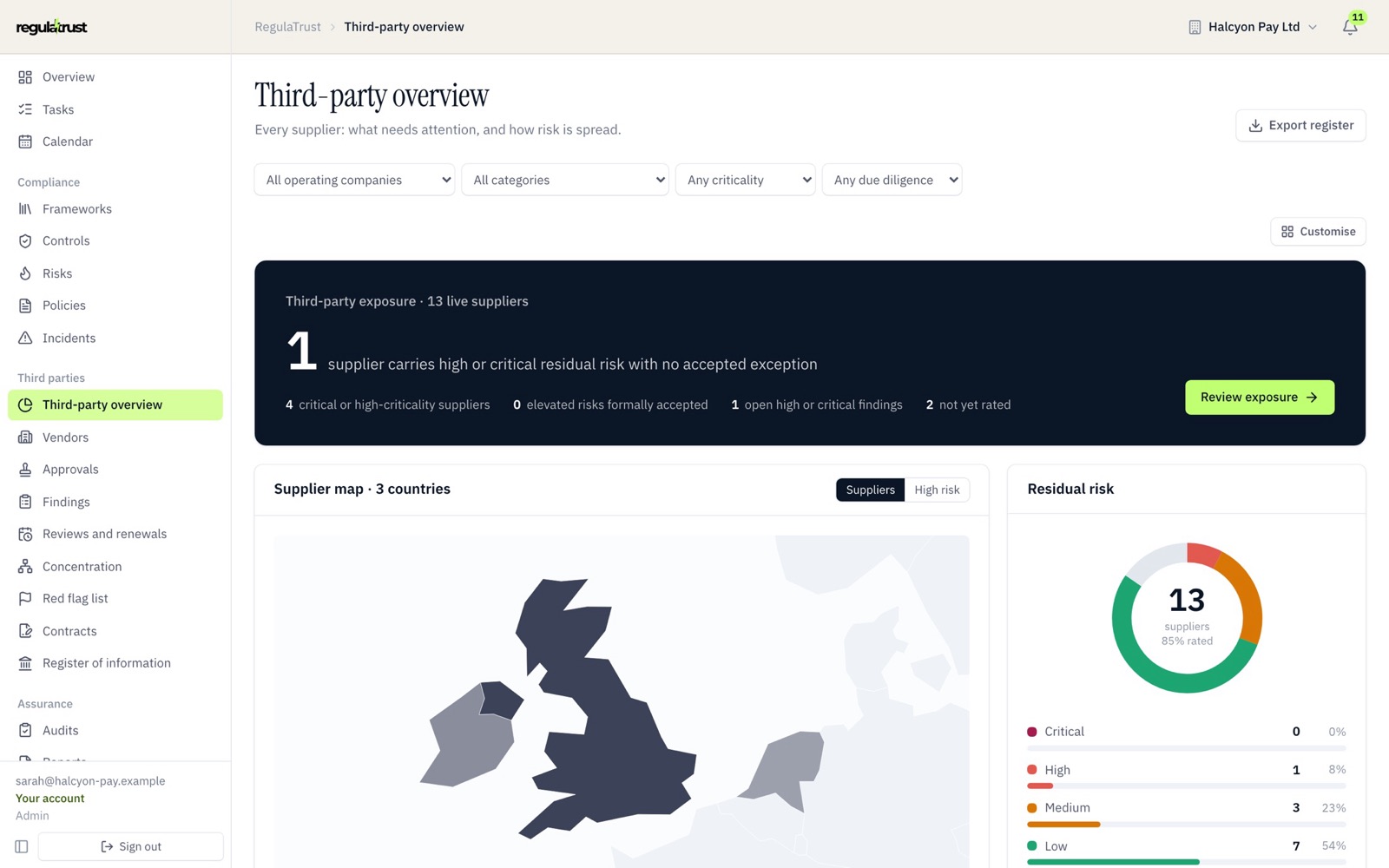 A third-party overview: high-risk suppliers, open findings and where suppliers are based